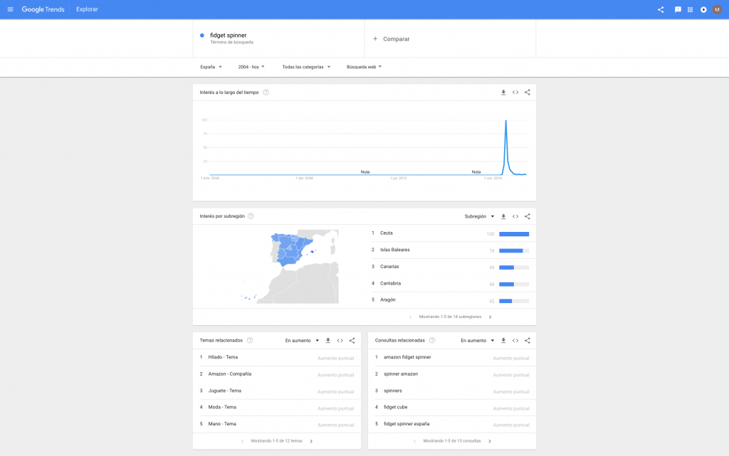 Google Trends